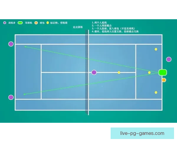 提高网球发球技巧的有效方法