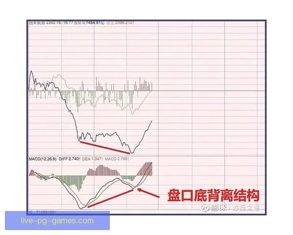 深度解读跳水盘口数据分析技巧 深度解读跳水盘口数据分析技巧