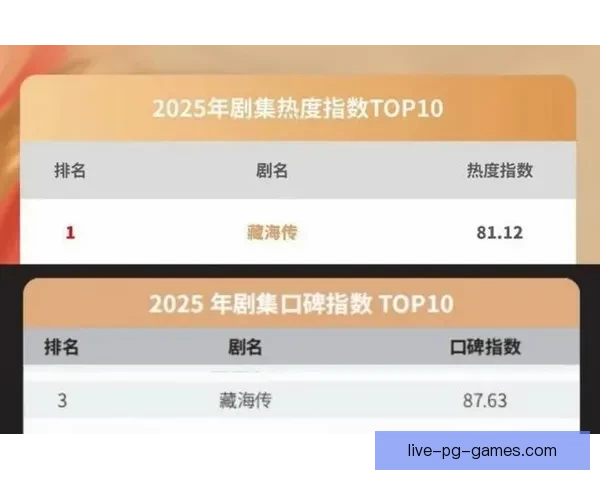 海之战：皮划艇邀请赛风起云涌