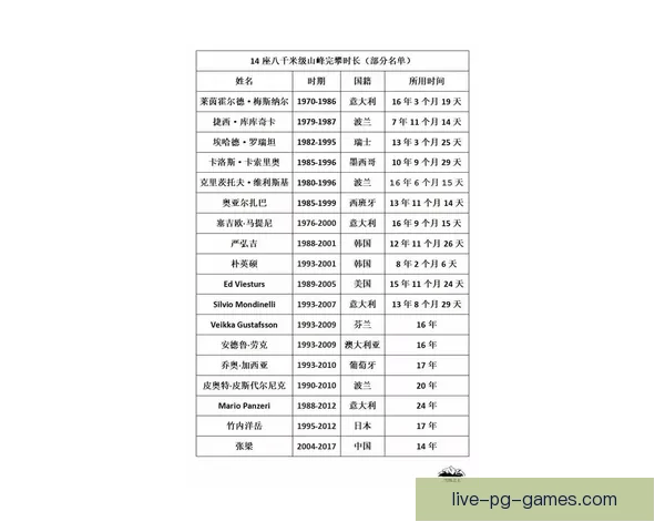 登山投注技巧:顶峰征程中的智慧导引 登山投注技巧:顶峰征程中的智慧导引