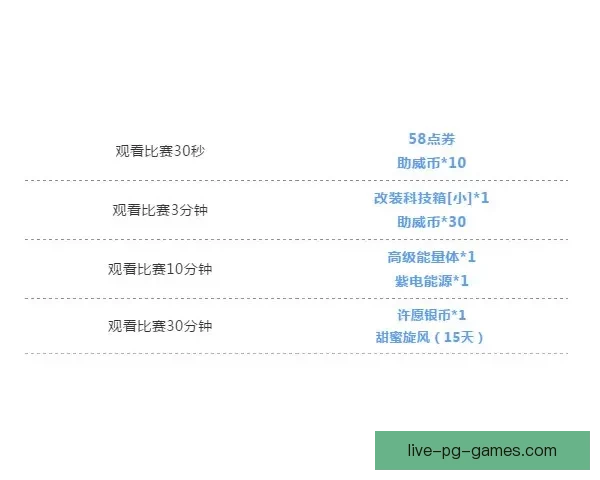 高尔夫赛程全攻略：挑战赛季、常规赛、锦标赛全面解读