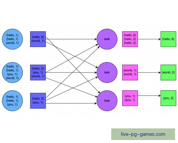 高尔夫数据挖掘：洞口技术与击球数据揭秘